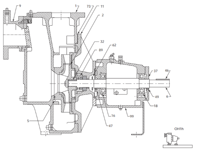 Appropriate Pump Types For Dewatering | Pumps & Systems